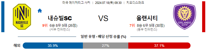 7월18일 MLS 내슈빌 올랜도 해외축구분석 무료중계 스포츠분석