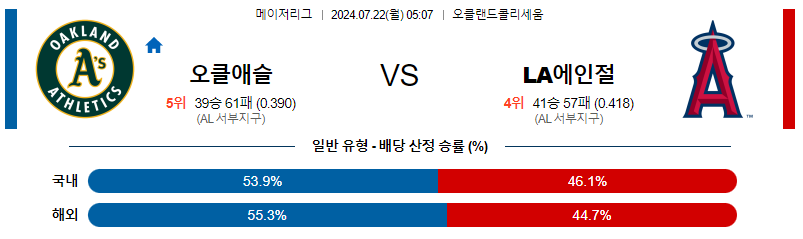 7월22일 MLB 오클랜드 LA에인절스 해외야구분석 무료중계 스포츠분석