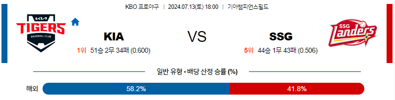 7월 13일 KBO KIA SSG 한일야구분석 무료중계 스포츠분석