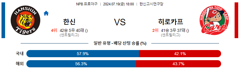 7월 19일 NPB 한신 히로시마 한일야구분석 무료중계 스포츠분석