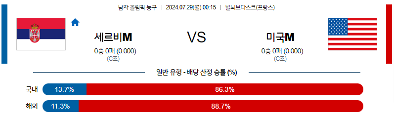 7월29일 2024 올림픽 세르비아M 미국M 국내외농구분석 무료중계 스포츠분석