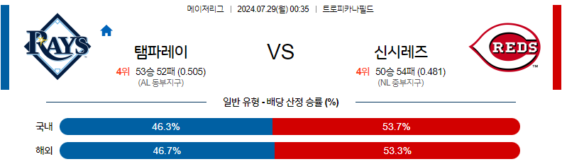 7월29일 MLB 탬파베이 신시내티 해외야구분석 무료중계 스포츠분석