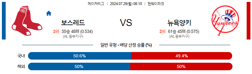 7월29일 MLB 보스턴 뉴욕양키스 해외야구분석 무료중계 스포츠분석