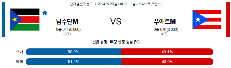 7월28일 2024 올림픽 남수단M 푸에르토리코M 국내외농구분석 무료중계 스포츠분석