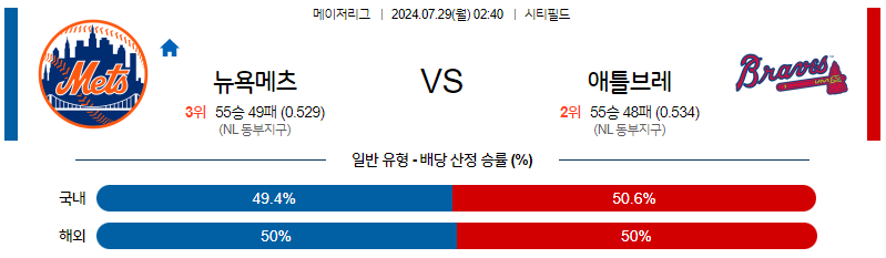 7월29일 MLB 뉴욕메츠 애틀랜타 해외야구분석 무료중계 스포츠분석