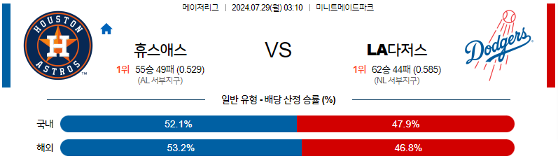 7월29일 MLB 휴스턴 LA다저스 해외야구분석 무료중계 스포츠분석