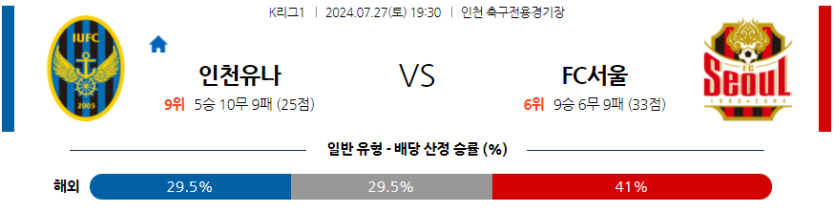 7월27일 K리그1 인천 서울 아시아축구분석 무료중계 스포츠분석