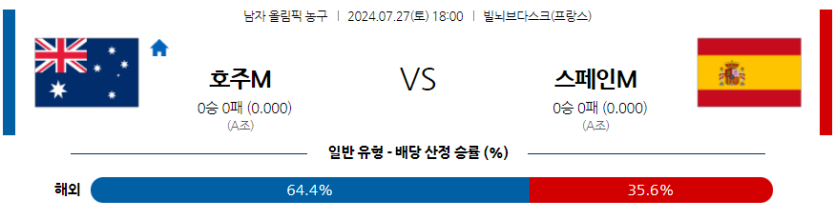 7월27일 2024 올림픽 호주 스페인 국내외농구분석 무료중계 스포츠분석