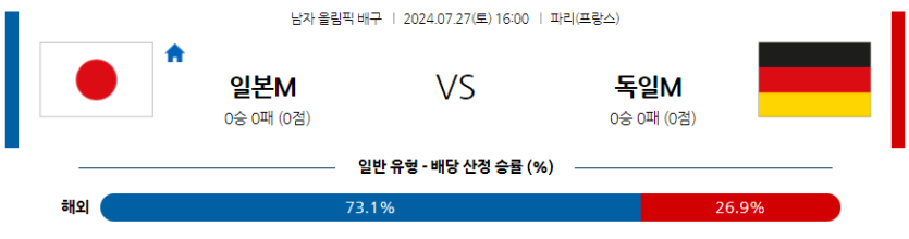 7월27일 2024 올림픽 일본 독일 국제배구분석 무료중계 스포츠분석