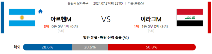 7월27일 올림픽 아르헨티나 이라크 해외축구분석 무료중계 스포츠분석