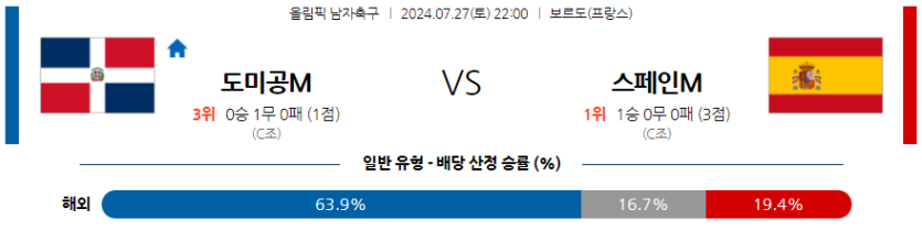 7월27일 올림픽 도미니카 스페인 해외축구분석 무료중계 스포츠분석