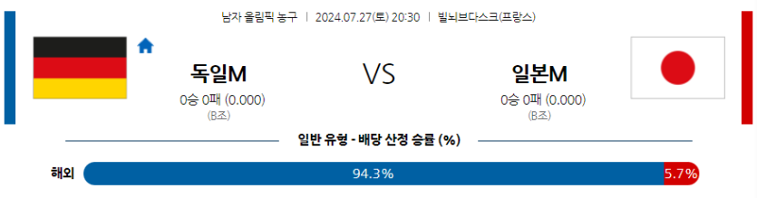 7월27일 2024 올림픽 독일 일본 국내외농구분석 무료중계 스포츠분석