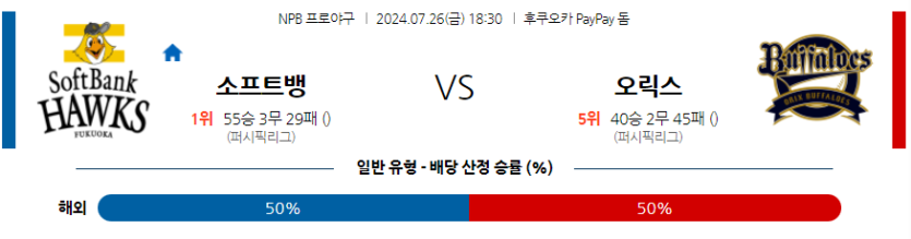 7월 26일 NPB 소프트뱅크 오릭스 한일야구분석 무료중계 스포츠분석