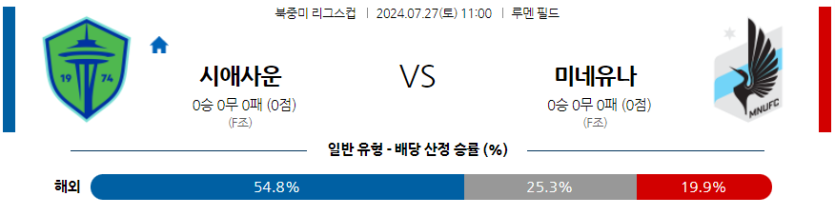 7월27일 MLS 시애틀 미네소타 해외축구분석 무료중계 스포츠분석