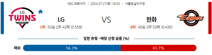 7월 27일 KBO LG 한화 한일야구분석 무료중계 스포츠분석