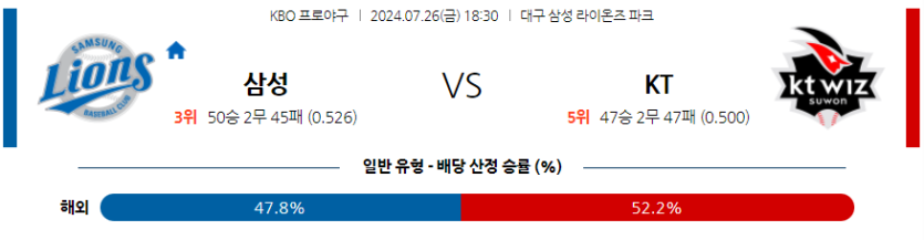 7월 26일 KBO 삼성 KT 한일야구분석 무료중계 스포츠분석