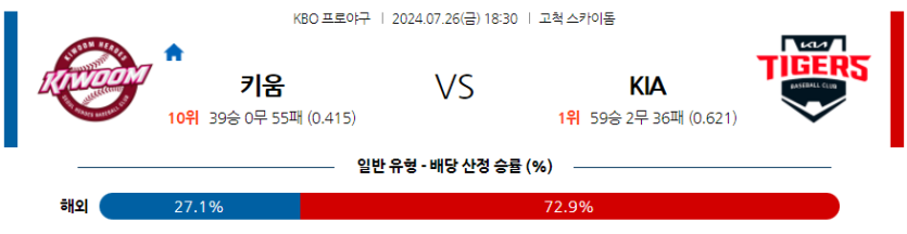 7월 26일 KBO 키움 KIA 한일야구분석 무료중계 스포츠분석