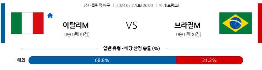 7월27일 2024 올림픽 이탈리아 브라질 국제배구분석 무료중계 스포츠분석