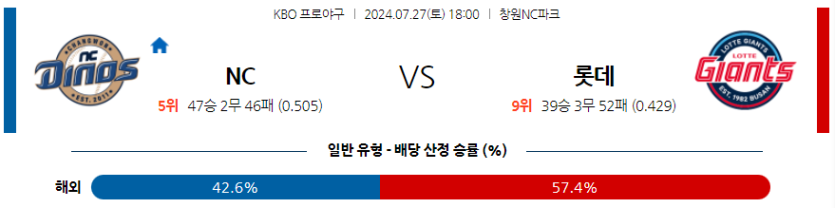 7월 27일 KBO NC 롯데 한일야구분석 무료중계 스포츠분석