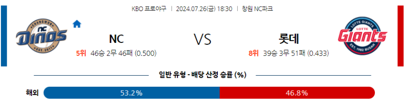 7월 26일 KBO NC 롯데 한일야구분석 무료중계 스포츠분석