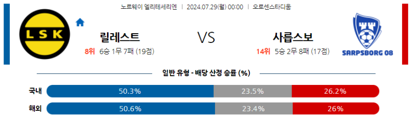 7월29일 노르웨이 1부 릴레스트롬 SK 사릅스보르그 해외축구분석 무료중계 스포츠분석