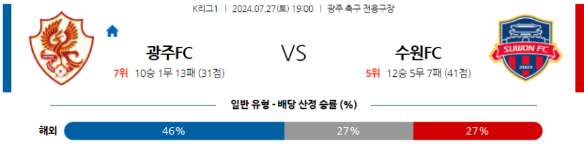 7월27일 K리그1 광주 수원FC 아시아축구분석 무료중계 스포츠분석