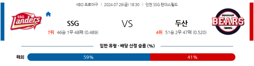 7월 26일 KBO SSG 두산 한일야구분석 무료중계 스포츠분석