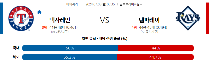 7월8일 MLB 텍사스 탬파베이 해외야구분석 무료중계 스포츠분석