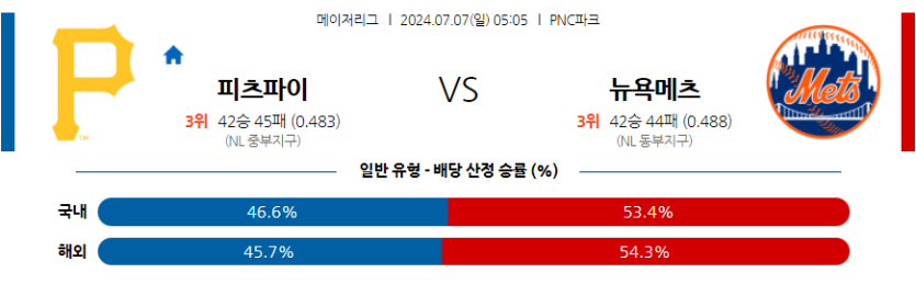 7월7일 MLB 피츠버그 뉴욕메츠 해외야구분석 무료중계 스포츠분석