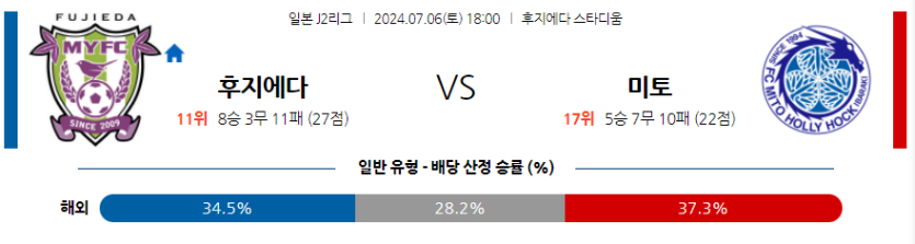 7월6일 J리그 2 후지에다 MYFC 미토 홀리호크 아시아축구분석 무료중계 스포츠분석