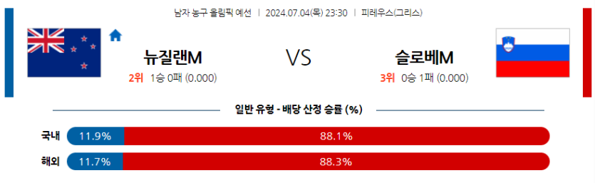 7월4일 2024 올림픽 뉴질랜드 슬로베니아 국내외농구분석 무료중계 스포츠분석