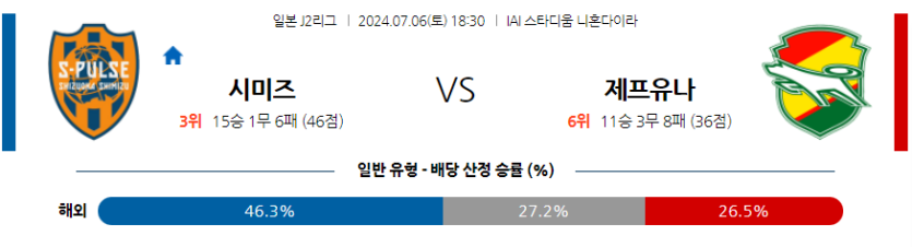 7월6일 J리그 2 시미즈 에스펄스 제프 유나이티드 이치하라 아시아축구분석 무료중계 스포츠분석