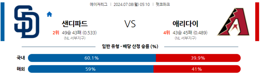 7월8일 MLB 샌디에이고 애리조나 해외야구분석 무료중계 스포츠분석