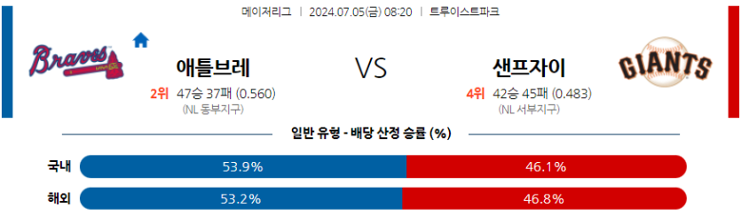 7월5일 MLB 애틀랜타 샌프란시스코 해외야구분석 무료중계 스포츠분석