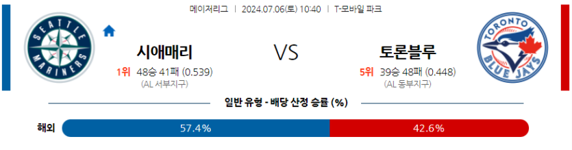 7월6일 MLB 시애틀 토론토 해외야구분석 무료중계 스포츠분석