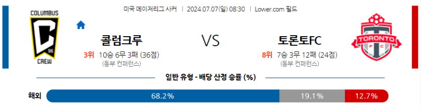 7월7일 메이저리그사커 콜럼버스 크루 토론토 FC 해외축구분석 무료중계 스포츠분석