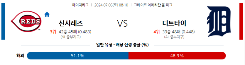 7월6일 MLB 신시내티 디트로이트 해외야구분석 무료중계 스포츠분석