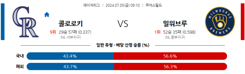 7월5일 MLB 콜로라도 밀워키 해외야구분석 무료중계 스포츠분석