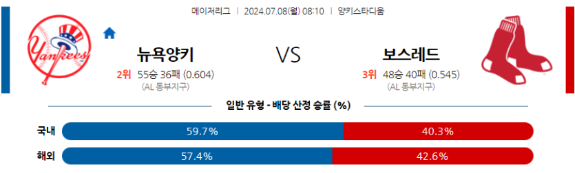 7월8일 MLB 뉴욕양키스 보스턴 해외야구분석 무료중계 스포츠분석