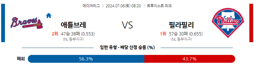 7월6일 MLB 애틀랜타 필라델피아 해외야구분석 무료중계 스포츠분석