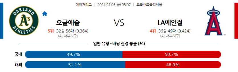 7월5일 MLB 오클랜드 LA에인절스 해외야구분석 무료중계 스포츠분석