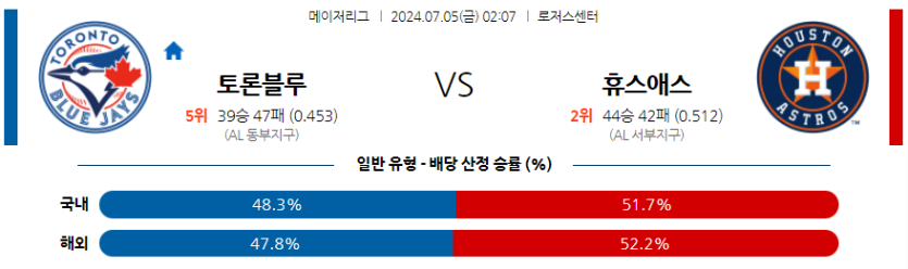 7월5일 MLB 토론토 휴스턴 해외야구분석 무료중계 스포츠분석