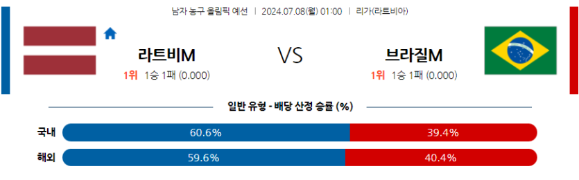 7월8일 2024 올림픽 라트비아 브라질 국내외농구분석 무료중계 스포츠분석