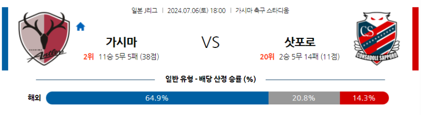 7월6일 J리그 1 가시마 앤틀러스 콘사도레 삿포로 아시아축구분석 무료중계 스포츠분석