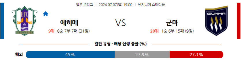 7월7일 J리그 2 에히메 FC 군마 아시아축구분석 무료중계 스포츠분석