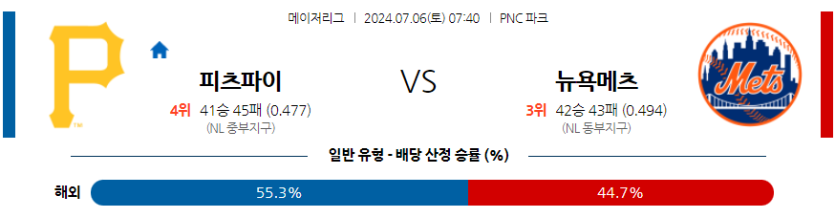 7월6일 MLB 피츠버그 뉴욕메츠 해외야구분석 무료중계 스포츠분석