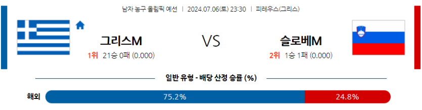 7월6일 2024 올림픽 그리스 슬로베니아 국내외농구분석 무료중계 스포츠분석