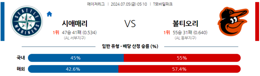 7월5일 MLB 시애틀 볼티모어 해외야구분석 무료중계 스포츠분석