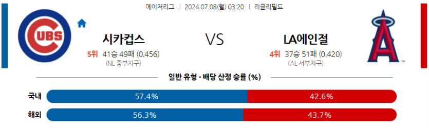 7월8일 MLB 시카고C LA에인절스 해외야구분석 무료중계 스포츠분석