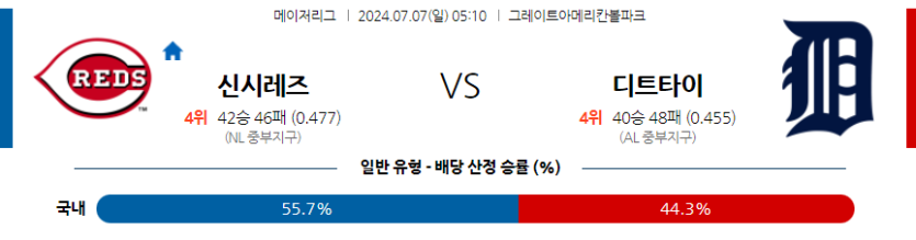 7월7일 MLB 신시내티 디트로이트 해외야구분석 무료중계 스포츠분석